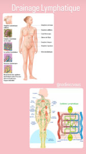Stimulation lymphatique du corps c’est quoi ?